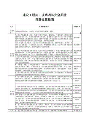 建设工程施工现场（重点场所消防安全风险自查检查指南）.docx