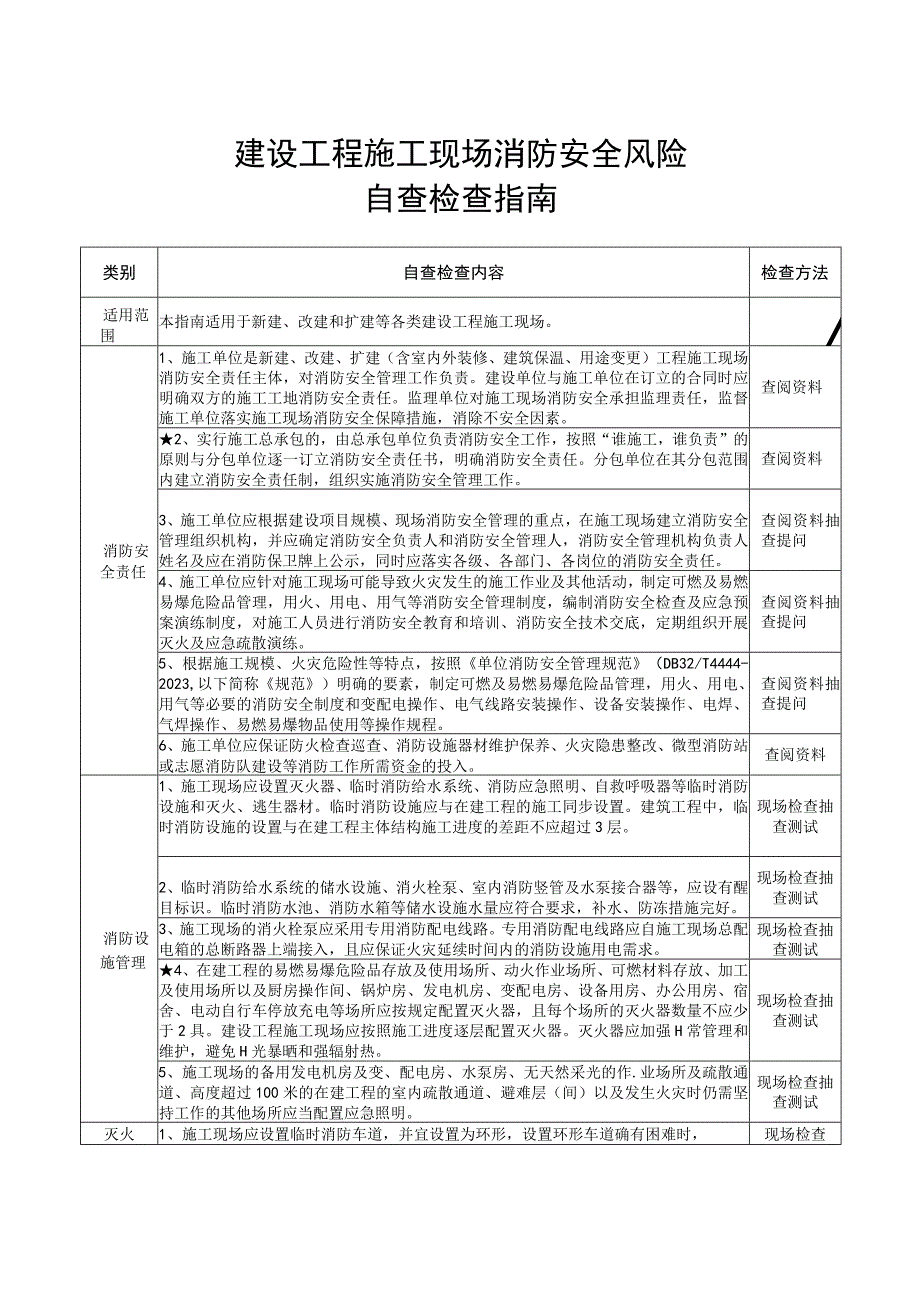 建设工程施工现场（重点场所消防安全风险自查检查指南）.docx_第1页