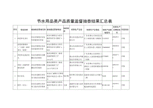 节水用品类产品质量监督抽查结果汇总表.docx