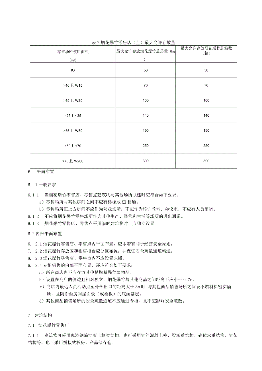 烟花爆竹零售店（点）安全技术规范.docx_第3页