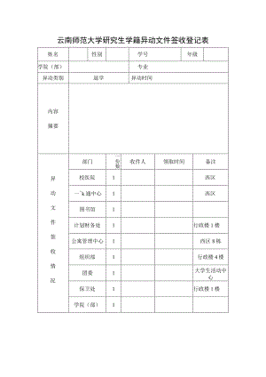 云南师范大学研究生学籍异动文件签收登记表（退学）.docx