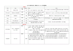 医美整形7月运营活动项目升单方案.docx