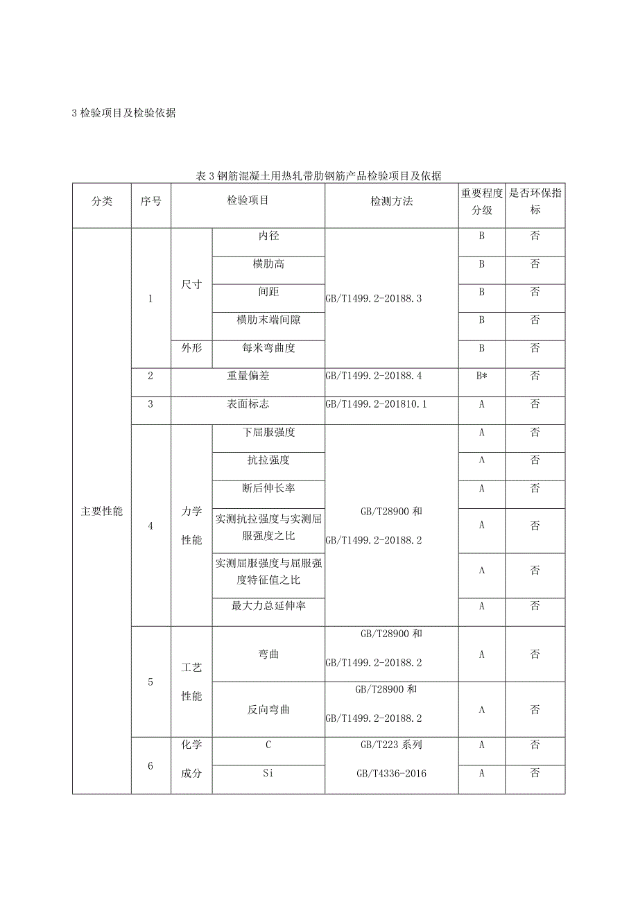 2023年建筑用钢筋产品质量监督抽查实施细则.docx_第2页