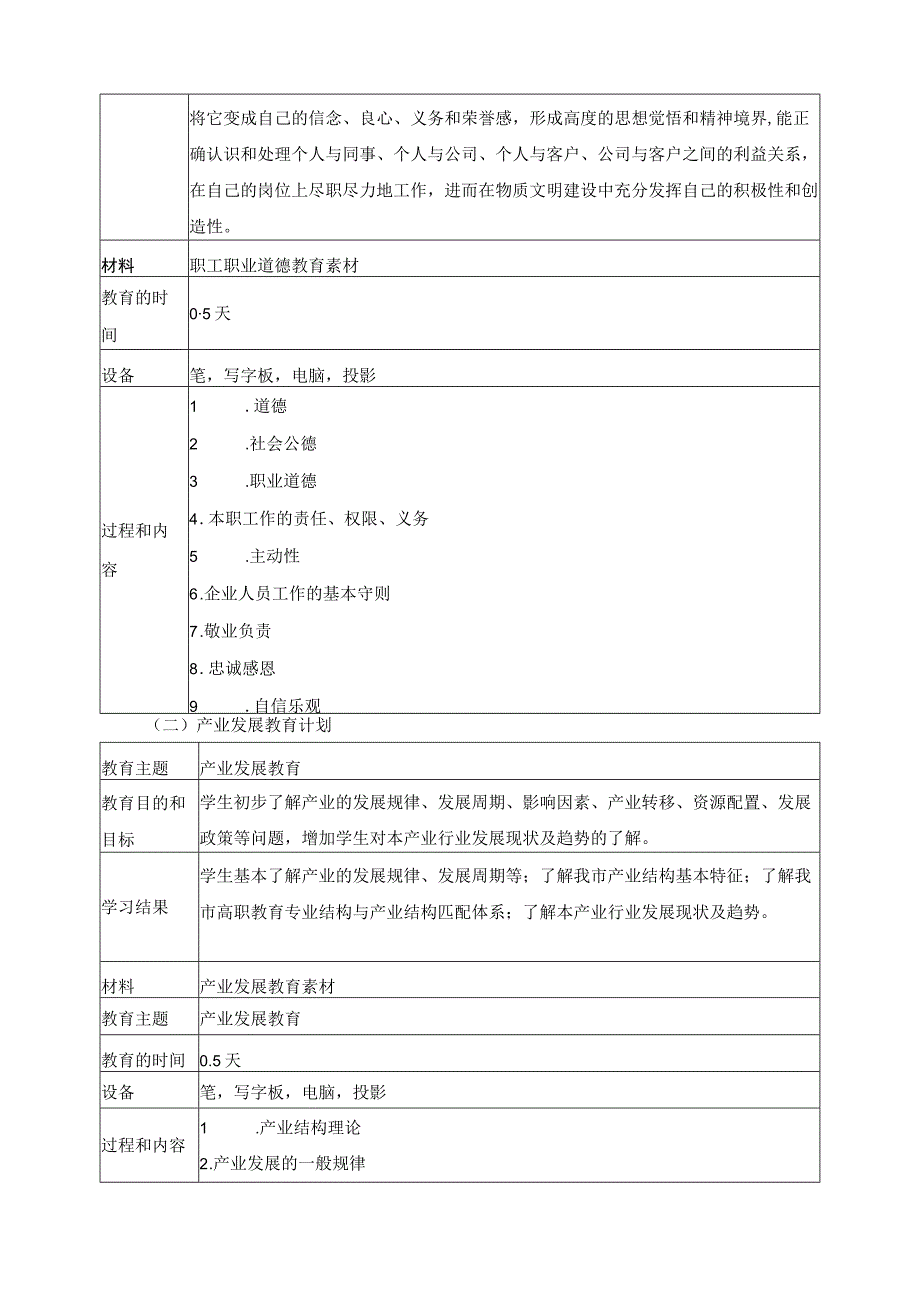 现代学徒制试点项目人力资源管理专业学生岗前培训计划.docx_第2页