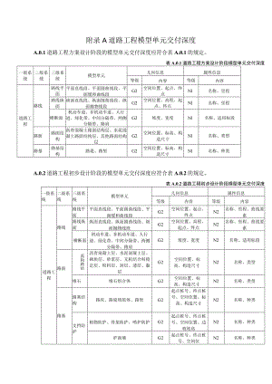 道路、桥梁、隧道、城市轨道交通、给水排水、综合管廊工程模型单元交付深度.docx