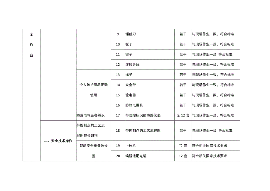 特种作业人员实际操作训练设备设施配备标准（化工自动化控制仪表安全作业）.docx_第2页