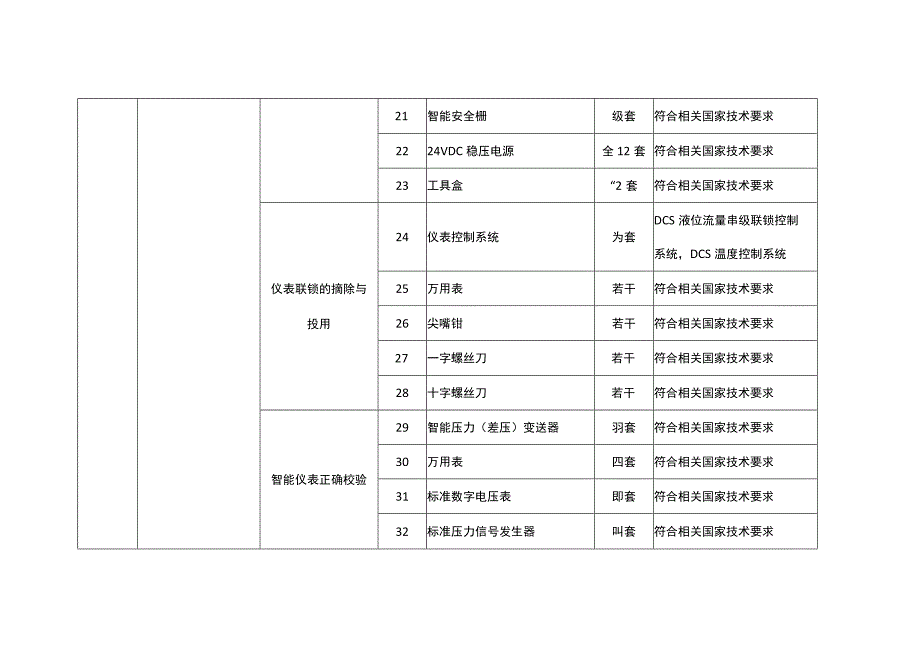 特种作业人员实际操作训练设备设施配备标准（化工自动化控制仪表安全作业）.docx_第3页