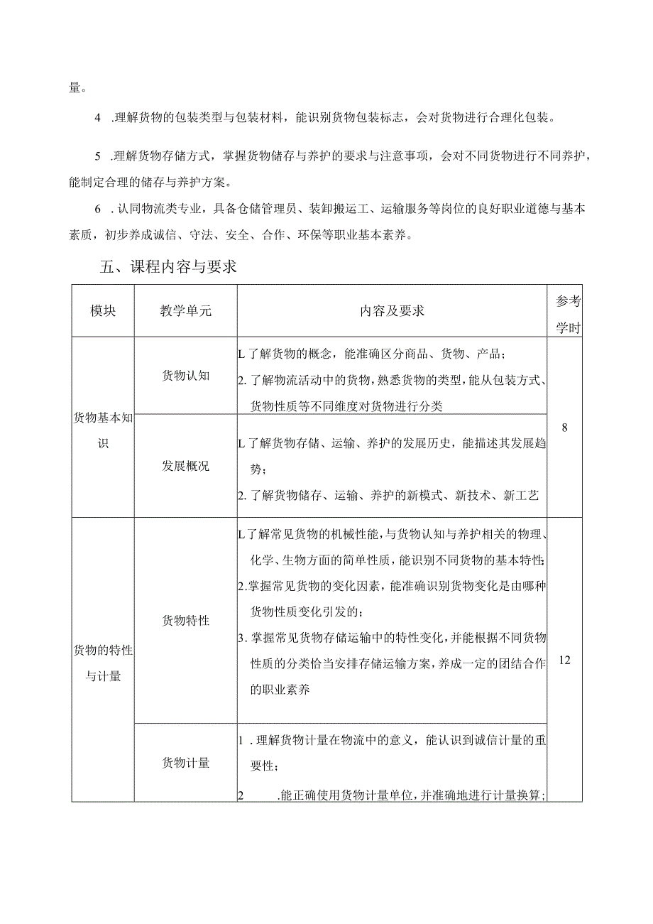 《货物认知与养护》课程标准.docx_第2页