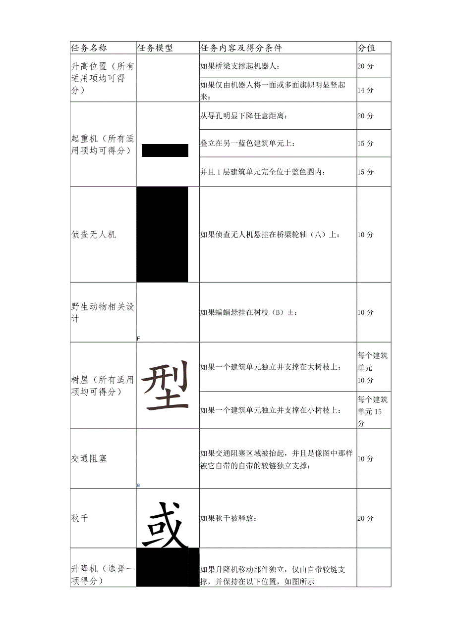 FLL“新兴之城”工程挑战赛竞赛规则.docx_第2页