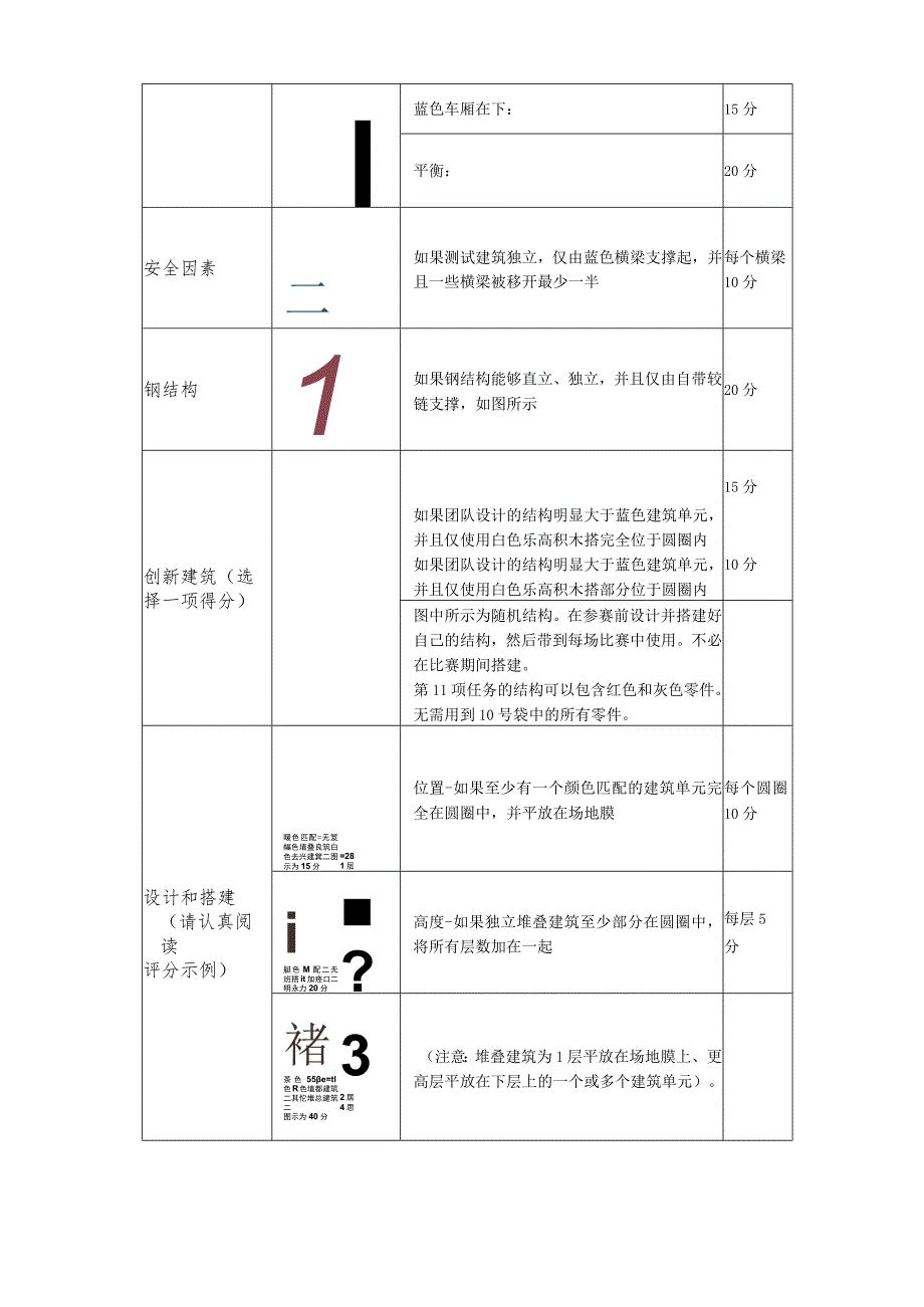 FLL“新兴之城”工程挑战赛竞赛规则.docx_第3页