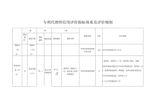 专利代理师信用评价指标体系及评价规则.docx