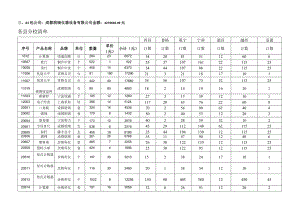 凉山州2011薄改项目收货清单（民族小学）.docx