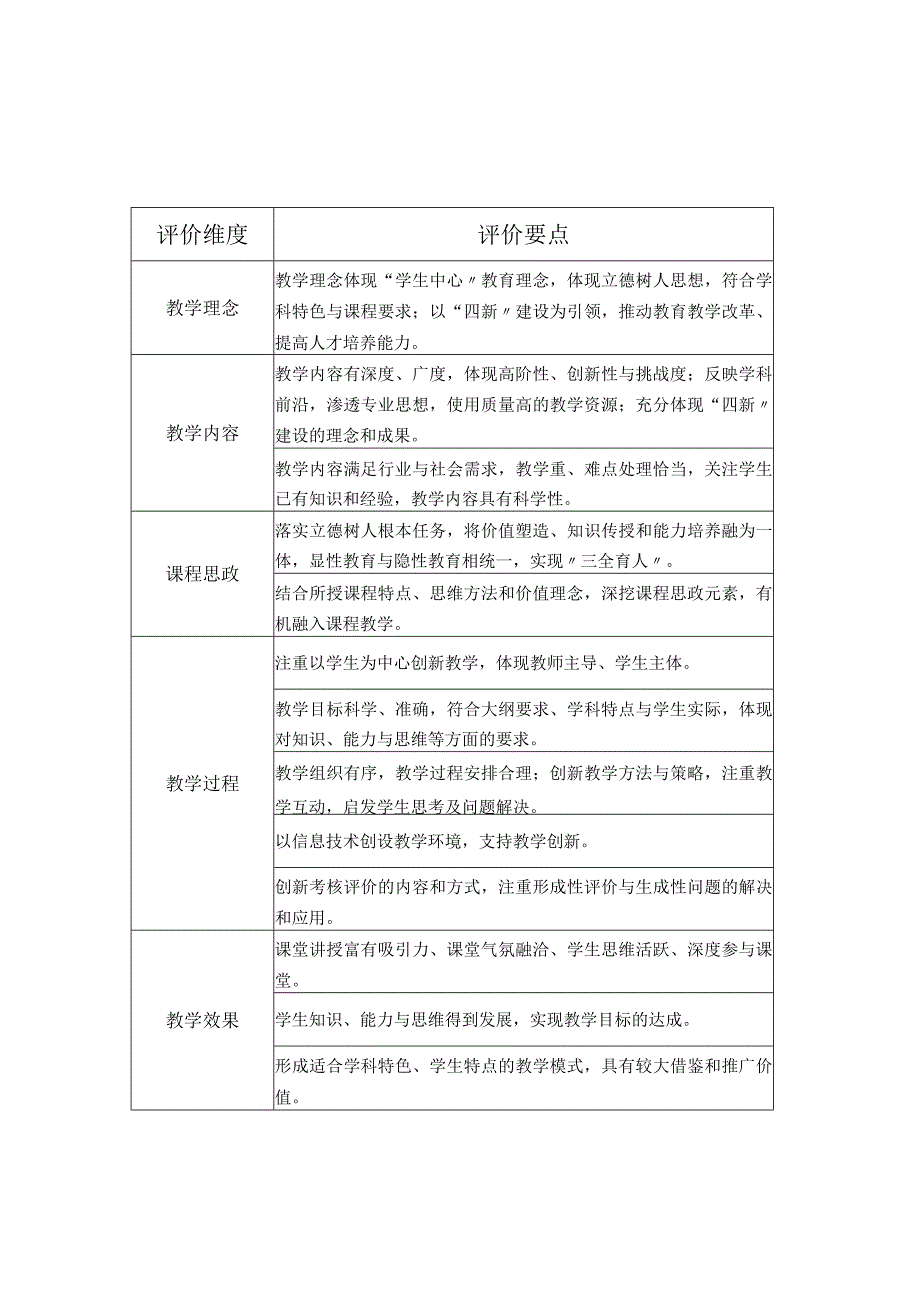 韶关学院教师教学创新大赛评审标准非课程思政组.docx_第2页