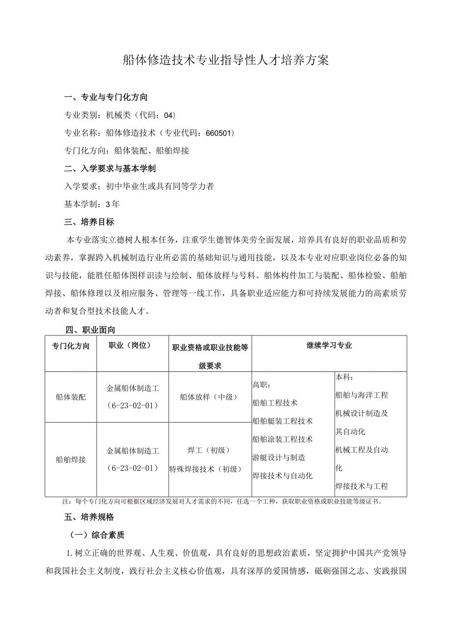 船体修造技术专业指导性人才培养方案.docx_第1页