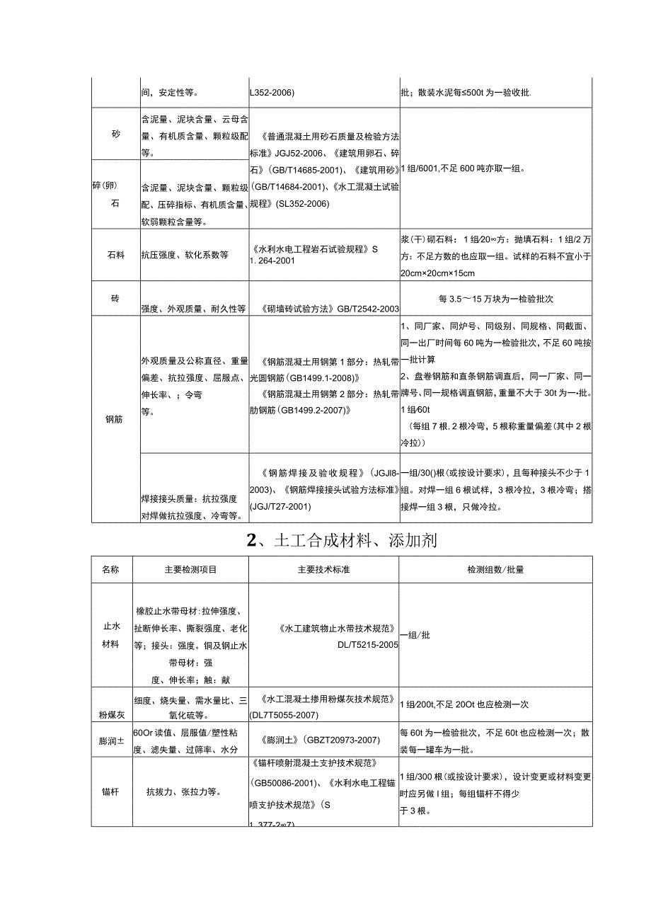 水利工程施工单位质量检测.docx_第2页