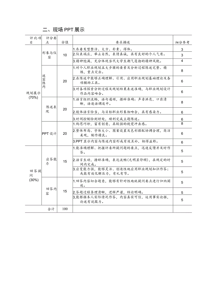 第九届广东省大学生职业规划大赛评分参考标准.docx_第2页