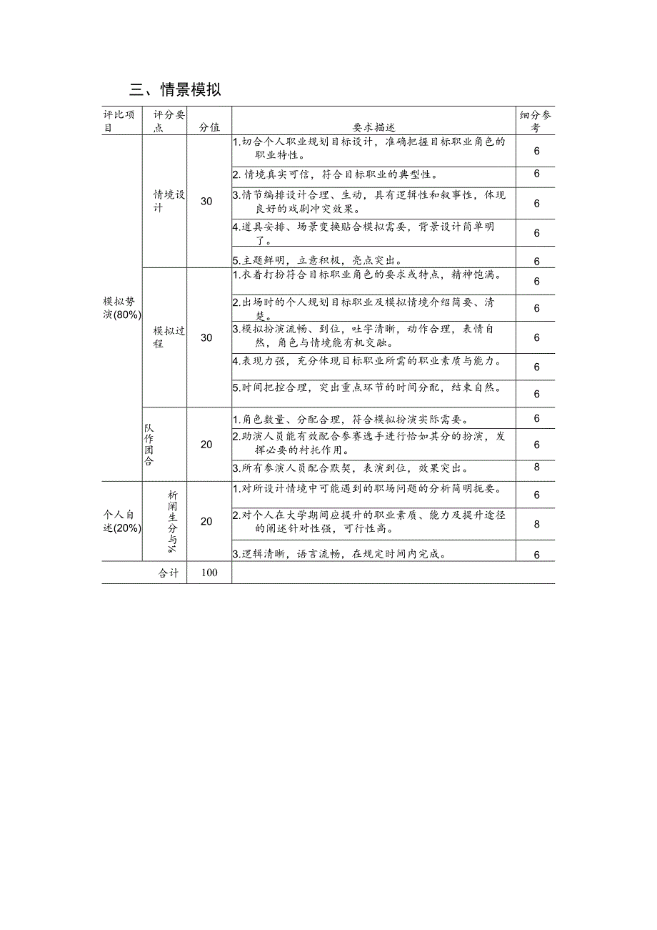 第九届广东省大学生职业规划大赛评分参考标准.docx_第3页