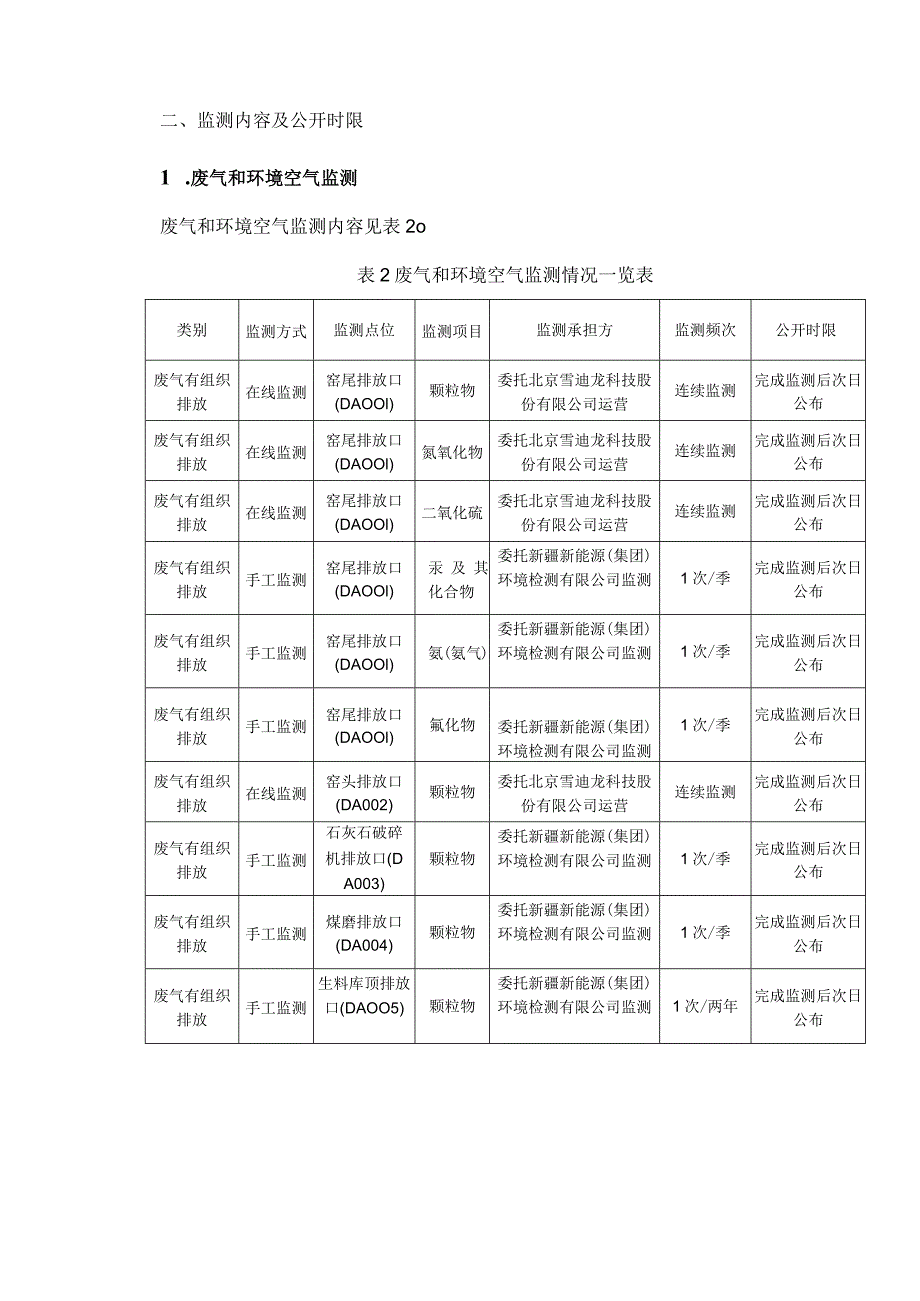 2022年企业环境自行监测方案.docx_第2页