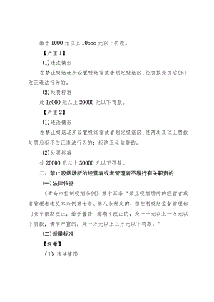 青岛市卫生健康地方性法规、规章裁量基准.docx