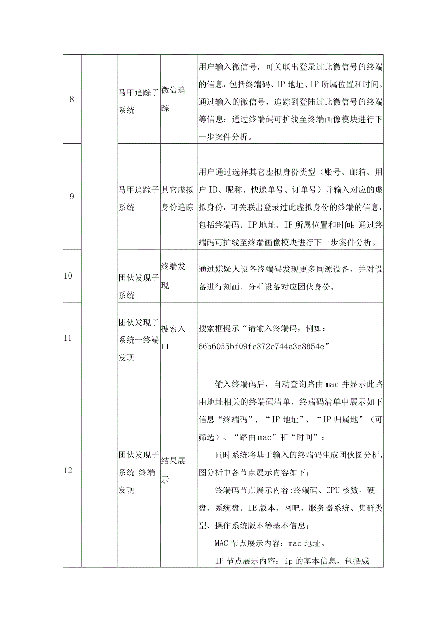 网络投资理财类诈骗预警服务项目需求说明.docx_第3页