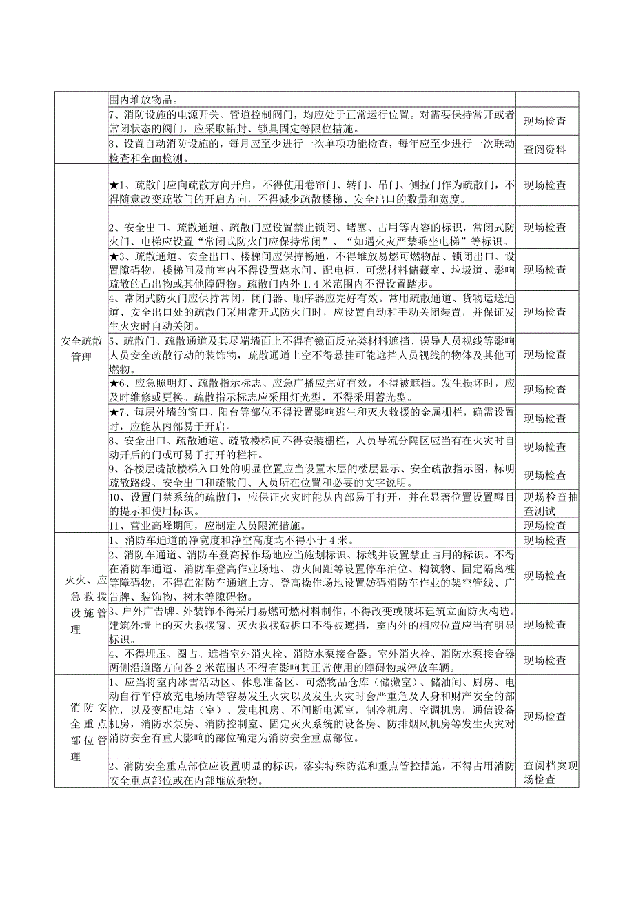 室内冰雪场所（重点场所消防安全风险自查检查指南）.docx_第2页