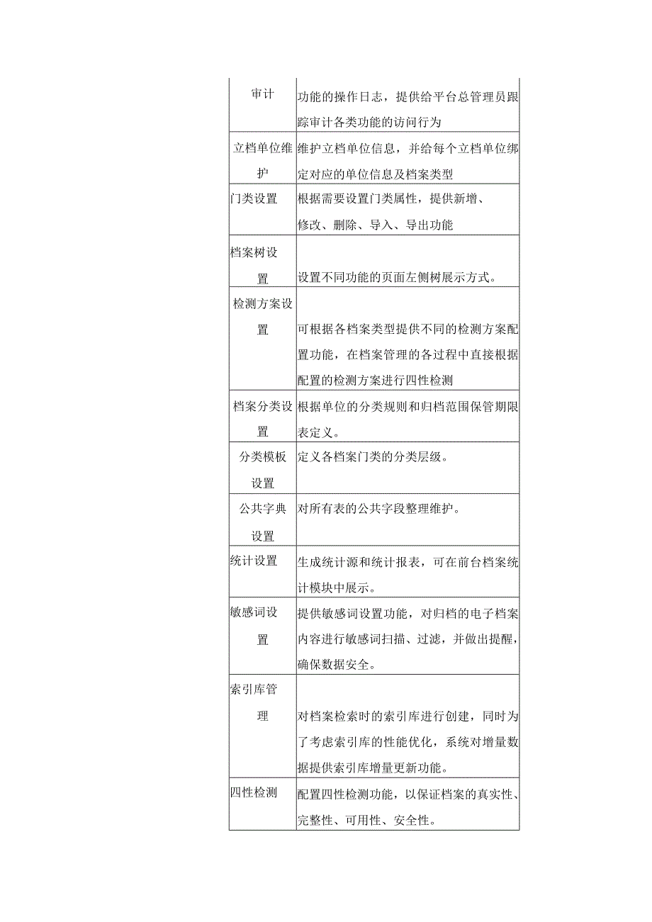 XX县档案馆档案数字化信息平台项目采购需求.docx_第3页