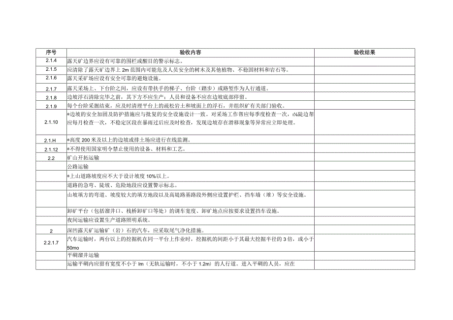 金属非金属露天矿山企业复产复工验收表.docx_第3页