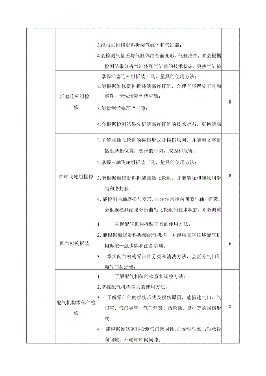 《汽车机械系统检修》课程标准.docx_第3页