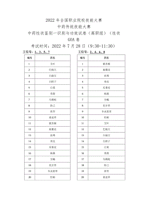 全国职业院校技能大赛中药传统技能大赛中药性状鉴别--识别与功效试卷（高职组）真伪试题.docx