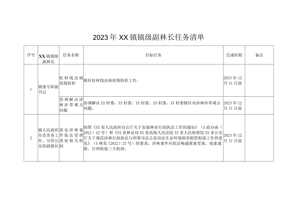 2023年XX镇镇级副林长任务清单.docx_第1页