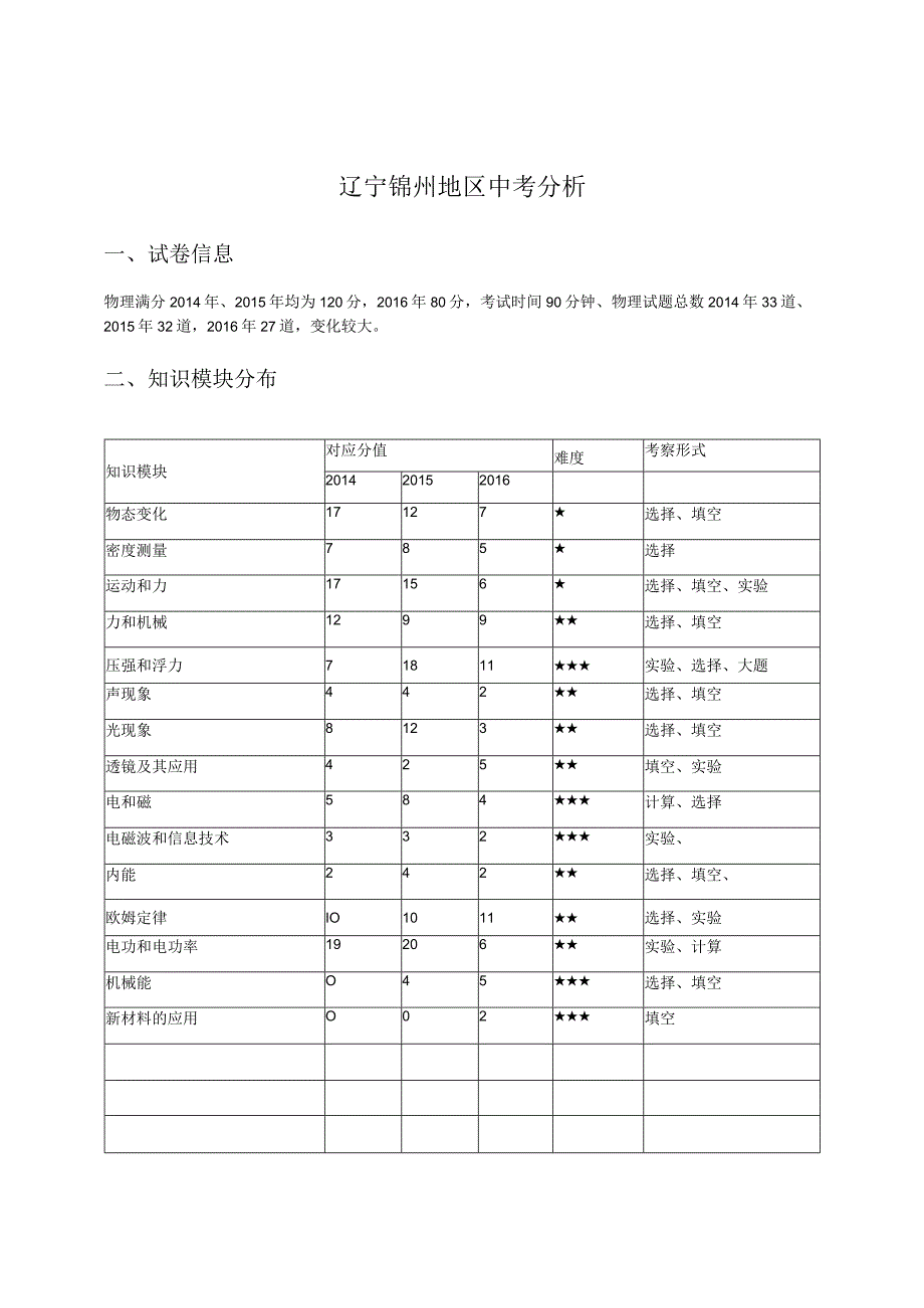 辽宁锦州.docx_第1页