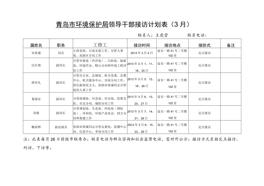 青岛市环境保护局领导干部接访计划月.docx_第1页