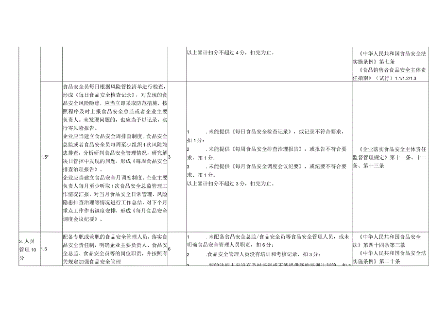 浙江省连锁便利企业（学校商超）食品安全主体责任清单与技术评审指南（2023版）.docx_第3页