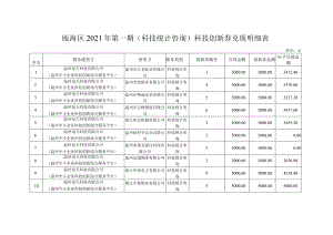 瓯海区2021年第一期科技统计咨询科技创新券兑现明细表.docx