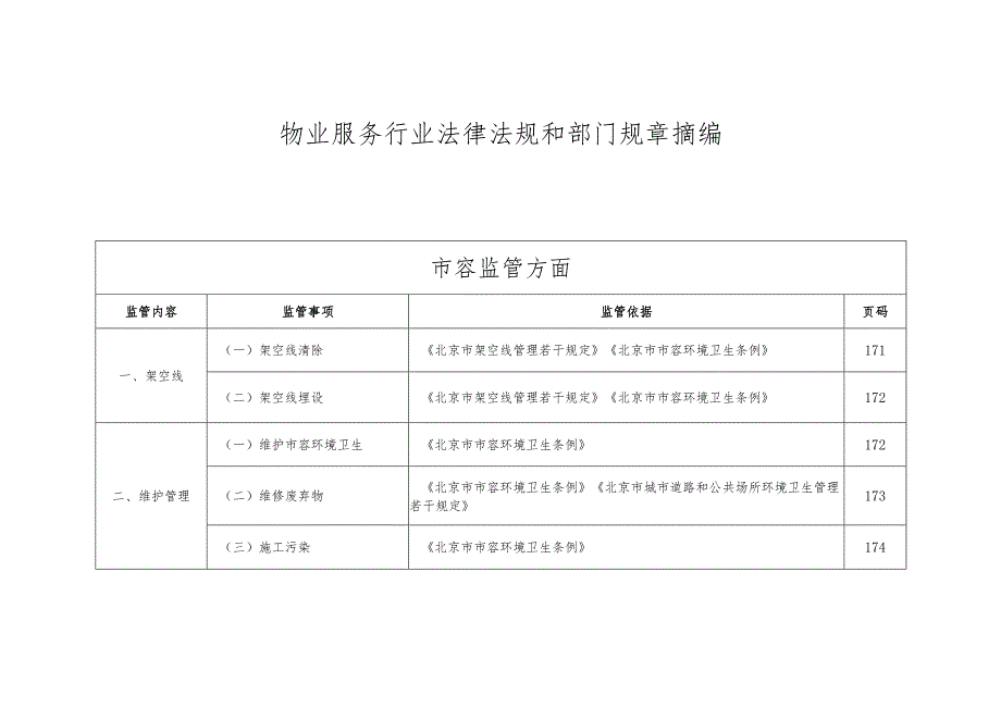 住宅项目物业服务行业法律法规和部门规章摘编.docx_第1页