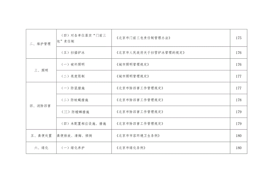 住宅项目物业服务行业法律法规和部门规章摘编.docx_第2页