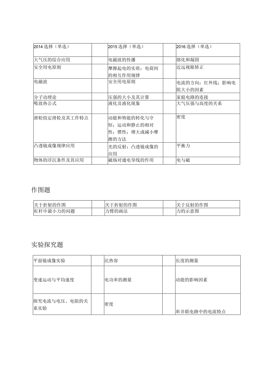 郑州-张旭.docx_第3页