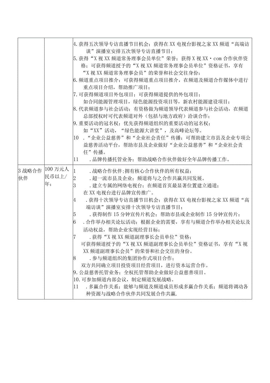 XX传媒集团广播电视XX频道合作标准及权益（2023年）.docx_第2页