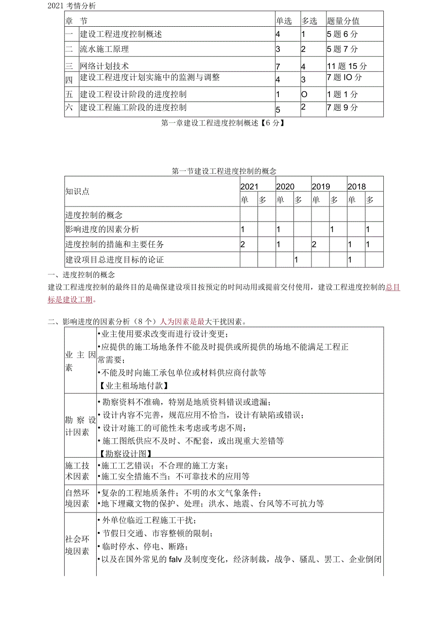 讲义_土建控制_教材精讲_李 娜_第一章 建设工程进度控制概述.docx_第1页