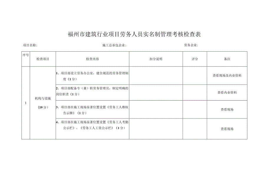 福州市建筑行业项目劳务人员实名制管理考核检查表.docx_第1页