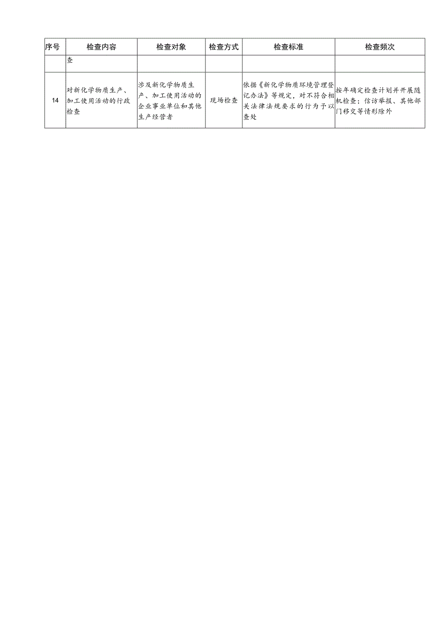 北京市生态环境行政检查裁量权基准表.docx_第3页