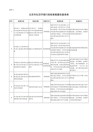 北京市生态环境行政检查裁量权基准表.docx