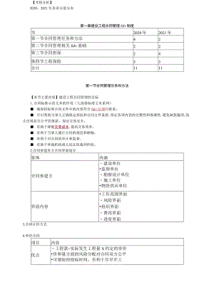 第一章 建设工程合同管理法律制度.docx