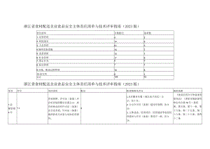 浙江省食材配送企业食品安全主体责任清单与技术评审指南（2023版）.docx