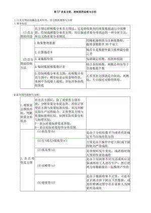 第07讲 直方图、控制图的绘制与分析.docx