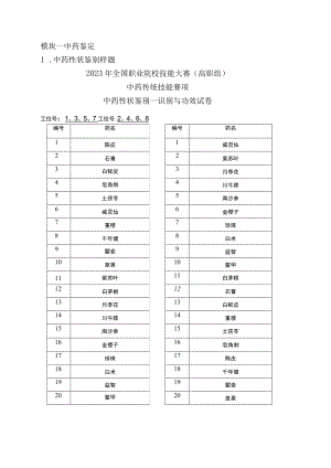 GZ040 中药传统技能赛项赛题word10套-2023年全国职业院校技能大赛赛项赛题.docx