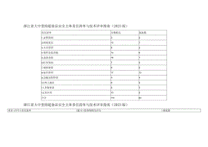 浙江省大中型商超食品安全主体责任清单与技术评审指南（2023版）.docx