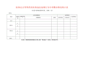 医保定点零售药店医保违法违规行为专项整治现场情况统计表.docx