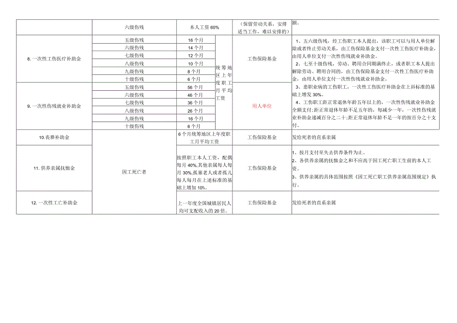 公司工伤赔偿标准.docx_第2页