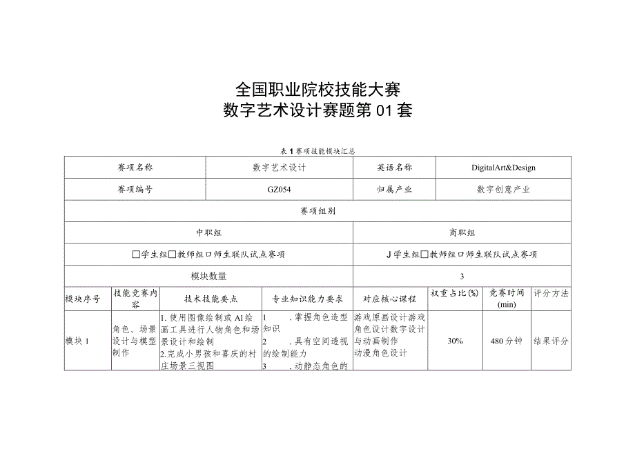 GZ054 数字艺术设计赛题10套-2023年全国职业院校技能大赛赛项赛题.docx_第1页